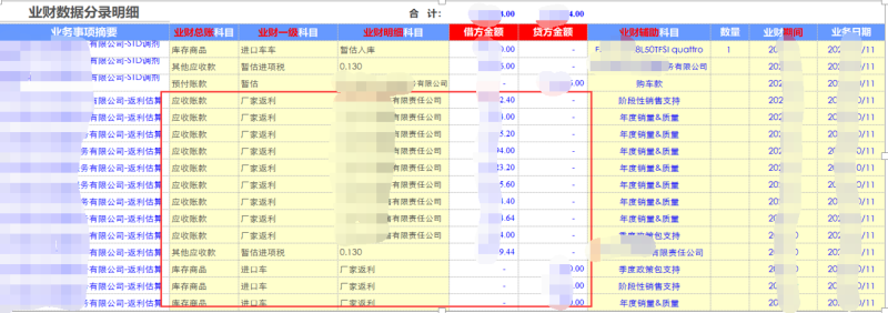 勤哲Excel服务器实现汽车销售财务一体化管理系统