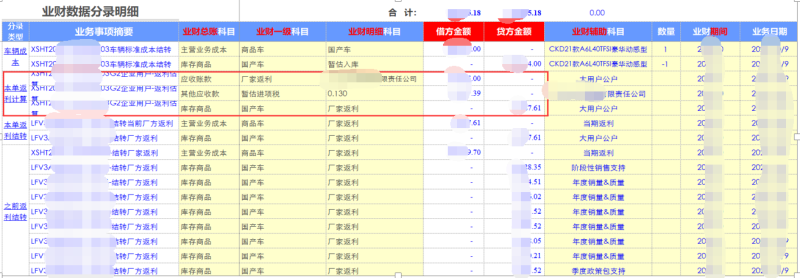 勤哲Excel服务器实现汽车销售财务一体化管理系统