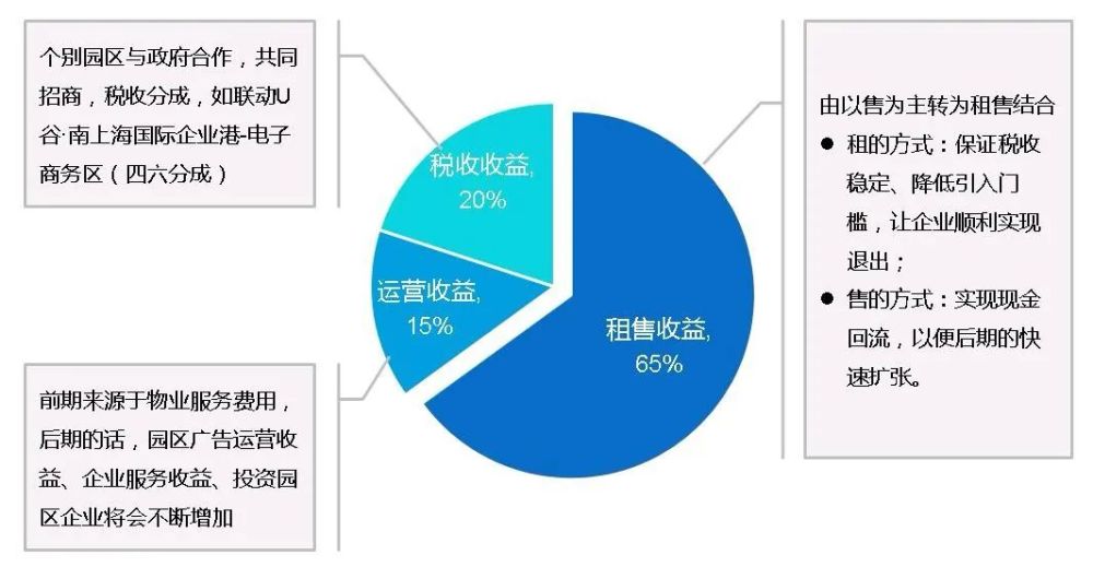 一级、二级、三级土地开发，全流程详解