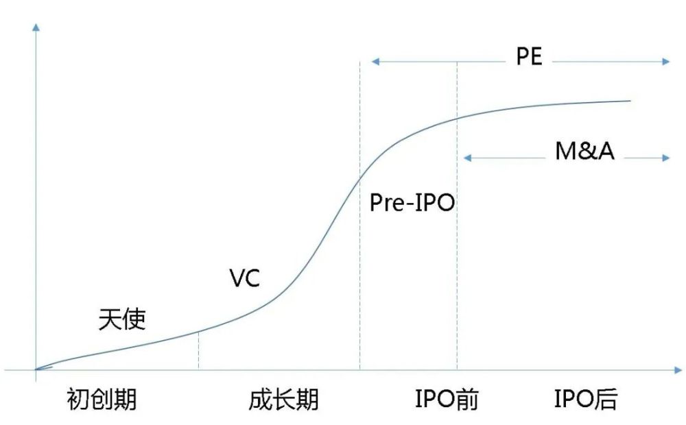 一级、二级、三级土地开发，全流程详解