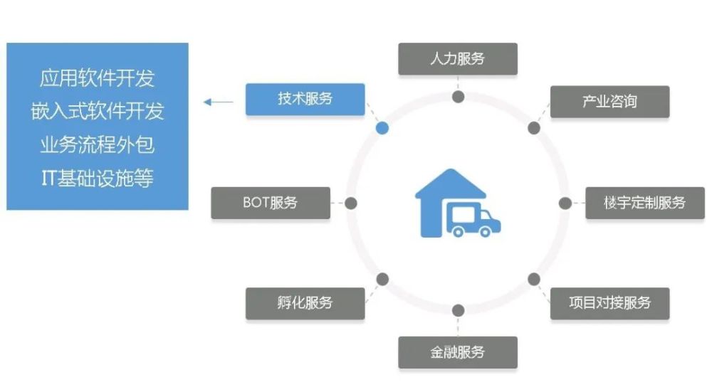 一级、二级、三级土地开发，全流程详解