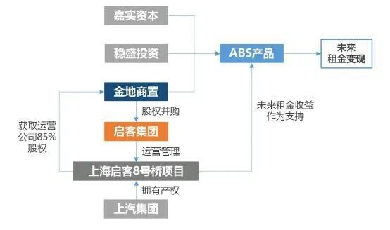 一级、二级、三级土地开发，全流程详解