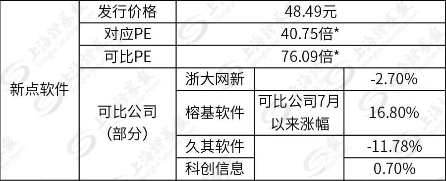 又见新股破发，腾讯信息被套?！