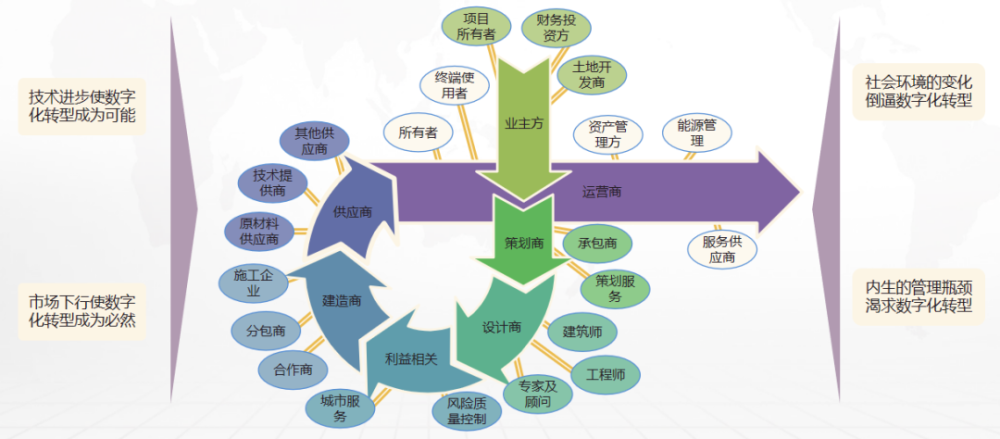 张江波博士：数字经济风口下，建筑企业转型升级之路