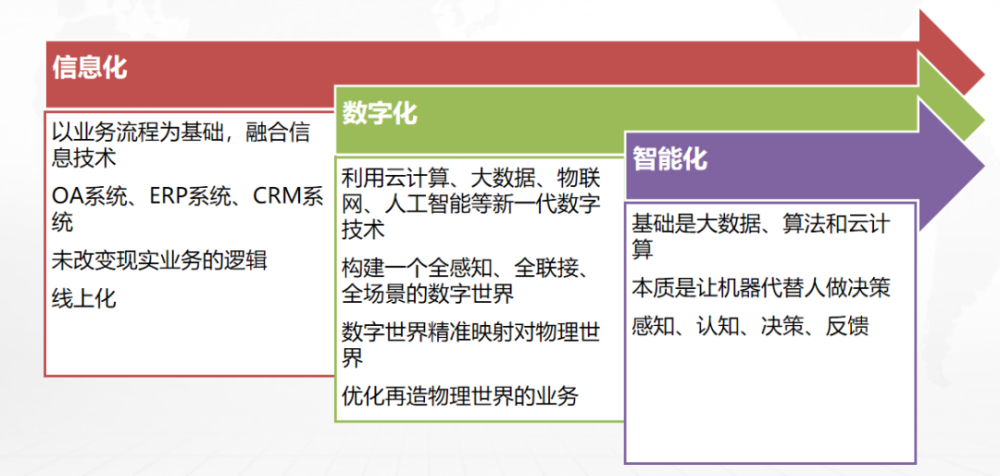 张江波博士：数字经济风口下，建筑企业转型升级之路