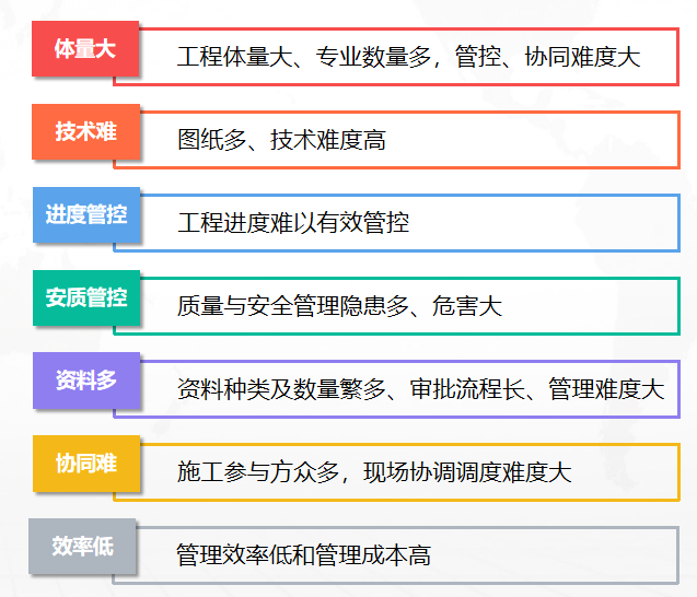 张江波博士：数字经济风口下，建筑企业转型升级之路