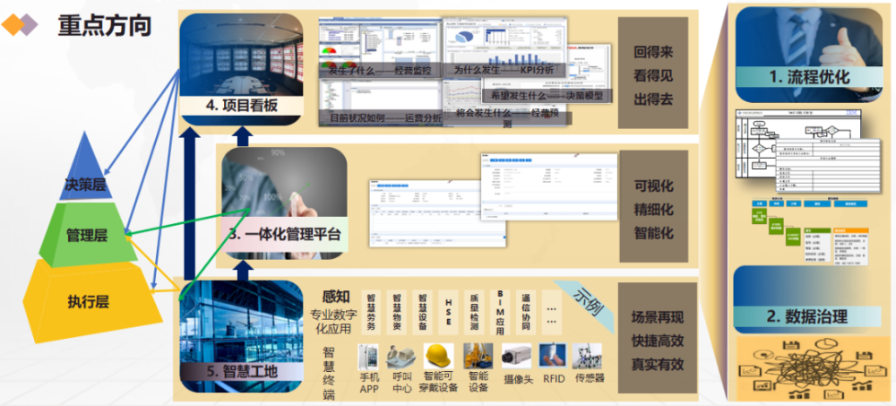 张江波博士：数字经济风口下，建筑企业转型升级之路