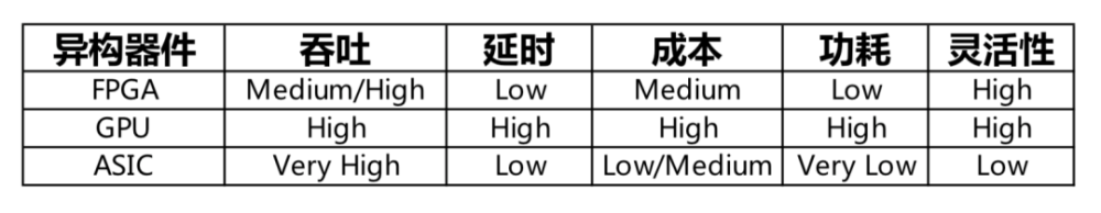 快手团队长文解读：基于FPGA加速的自动语音识别在大规模直播和短视频场景的应用