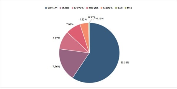 全面拆解加密风投 a16z：永远重注下一个时代