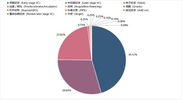 全面拆解加密风投 a16z：永远重注下一个时代