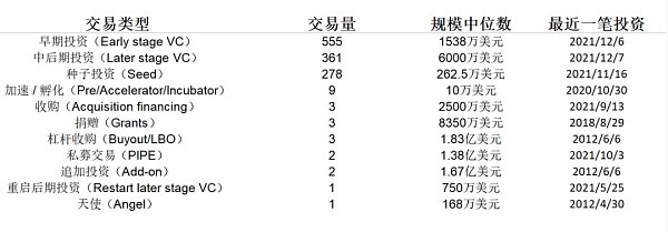 全面拆解加密风投 a16z：永远重注下一个时代