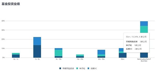 全面拆解加密风投 a16z：永远重注下一个时代