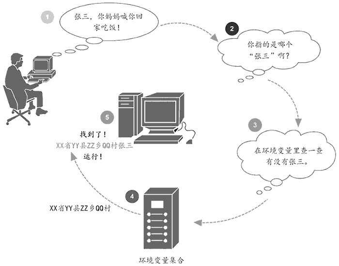 软件测试工程师进阶技能工具篇——jmeter性能测试实战