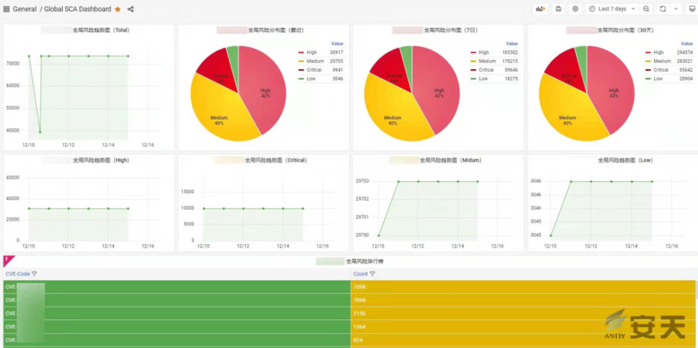 Log4j漏洞何时休 安天RASP来解忧