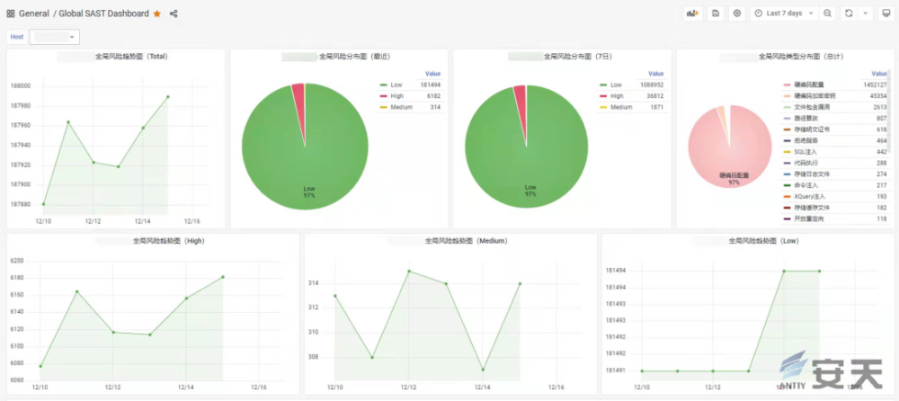 Log4j漏洞何时休 安天RASP来解忧