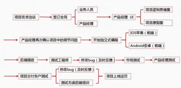 信用卡智能代还软件app的优势及?盈利?点在哪