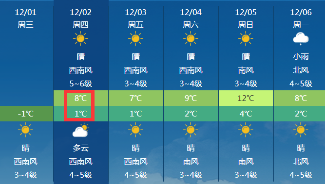 莱州最新天气，便民信息免费发布12月1日