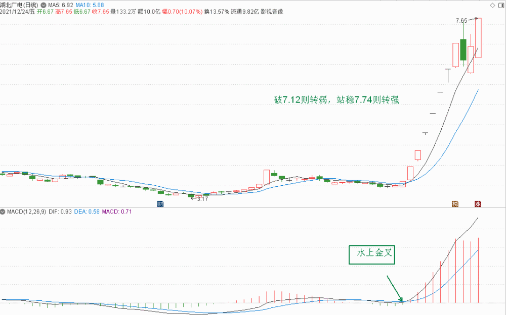 元宇宙概念股分析和下周策略（附20只元宇宙概念股策略）