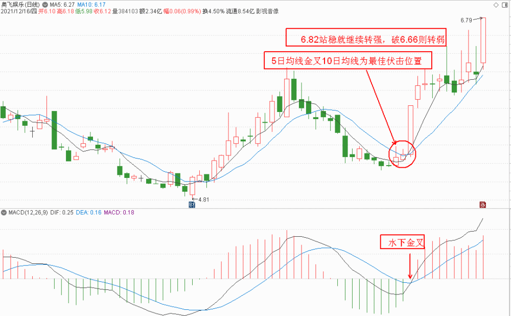 元宇宙概念股分析和下周策略（附20只元宇宙概念股策略）