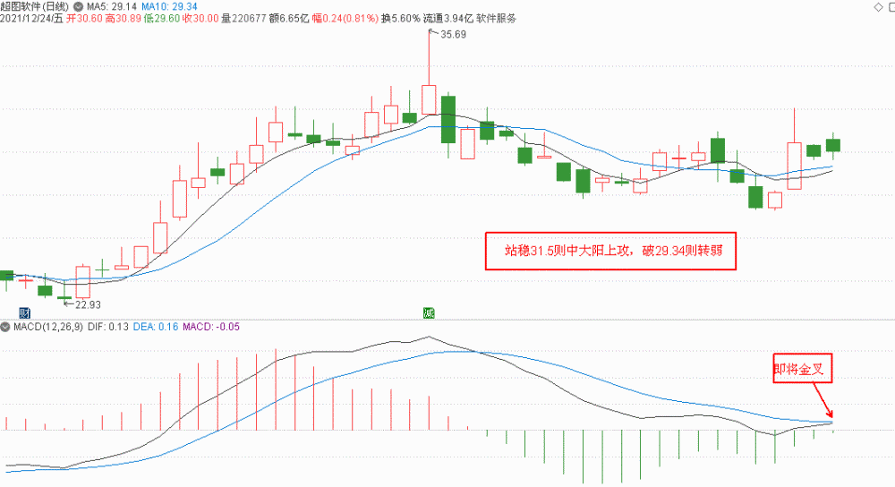 元宇宙概念股分析和下周策略（附20只元宇宙概念股策略）