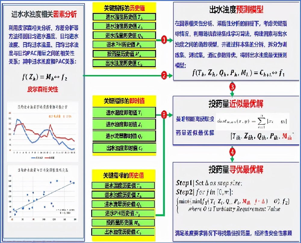 前方高能剧透！这场顶级科技盛宴，即将上演！