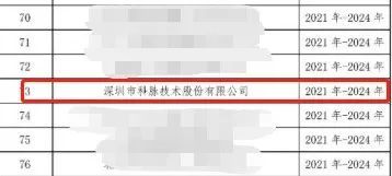 喜报！科脉入选2021-2024中国软件诚信示范企业名单！