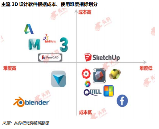 始于元宇宙，不止元宇宙，虚拟现实产业深度解析（附股）