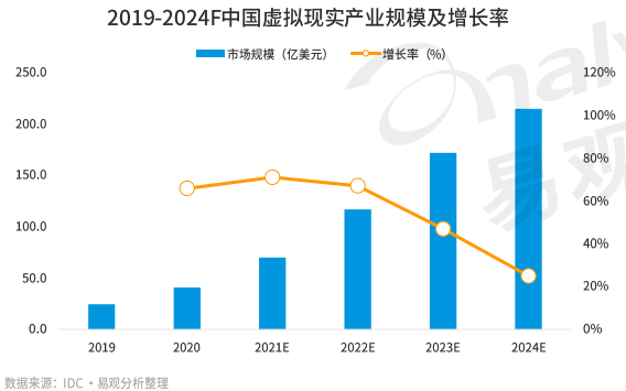 始于元宇宙，不止元宇宙，虚拟现实产业深度解析（附股）