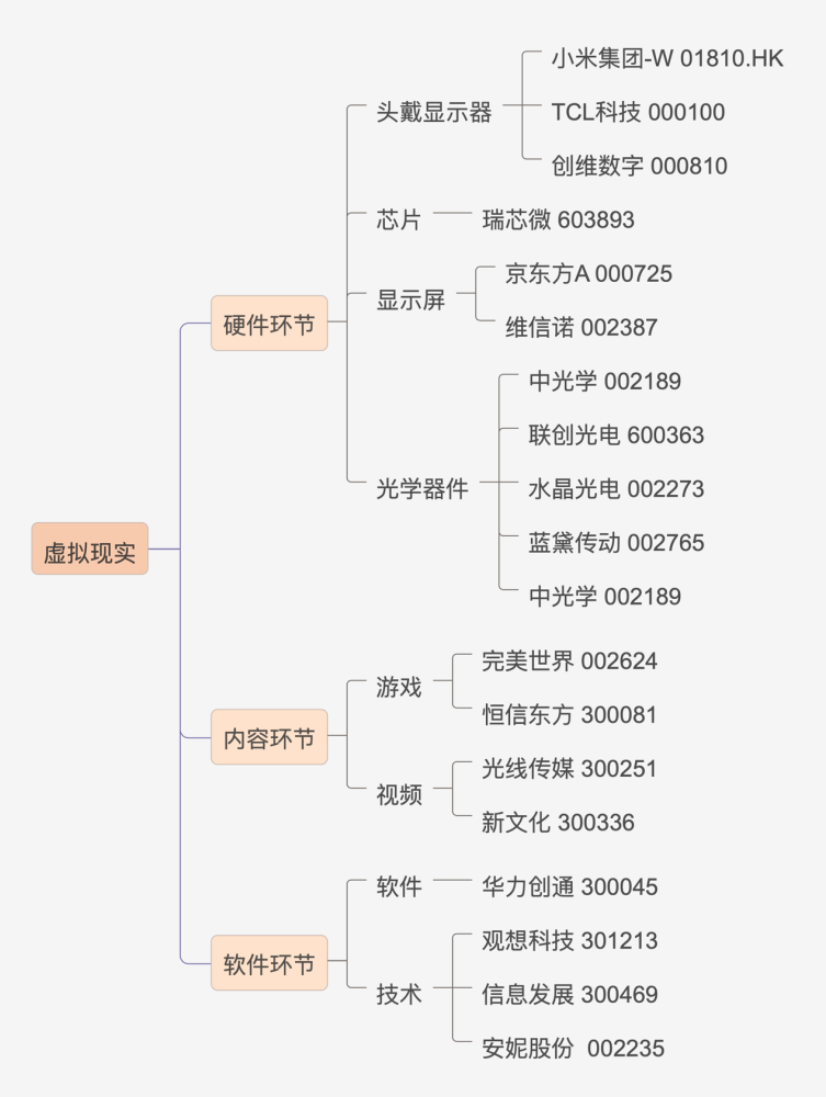 始于元宇宙，不止元宇宙，虚拟现实产业深度解析（附股）