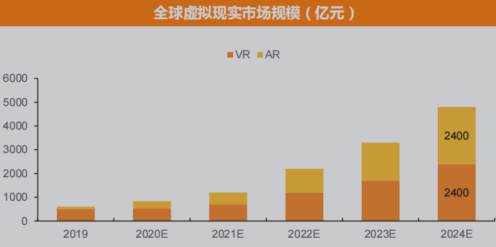 始于元宇宙，不止元宇宙，虚拟现实产业深度解析（附股）