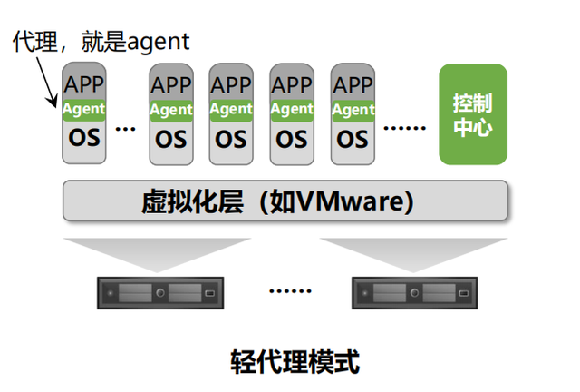 技术干货｜企业信息安全建设实践之路（七）