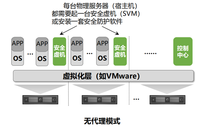 技术干货｜企业信息安全建设实践之路（七）