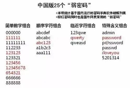 技术干货｜企业信息安全建设实践之路（七）