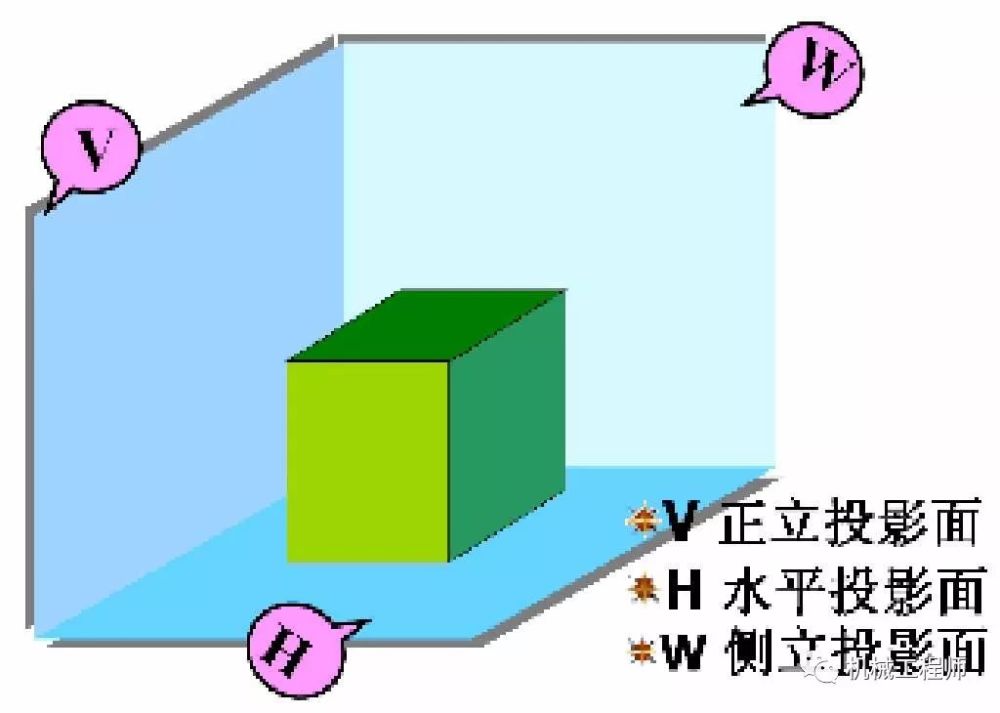 机械图纸知识解析，这个总结溜溜的