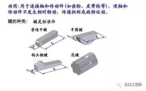 机械图纸知识解析，这个总结溜溜的