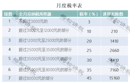 2022年小规模继续1％？最新消息来了！