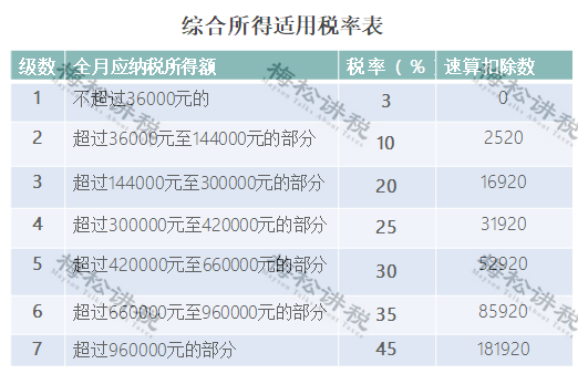 2022年小规模继续1％？最新消息来了！