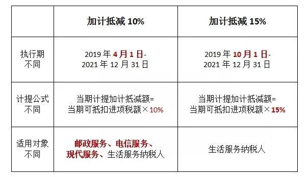 2022年小规模继续1％？最新消息来了！