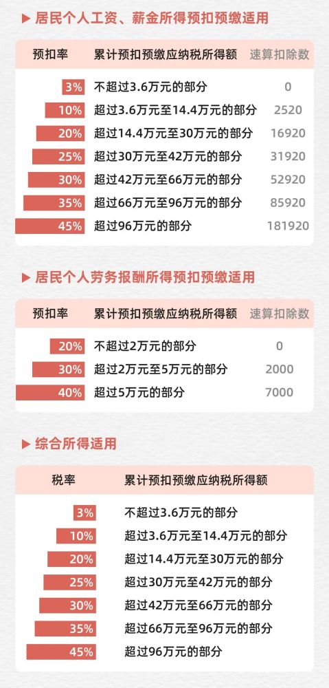 2022年小规模继续1％？最新消息来了！