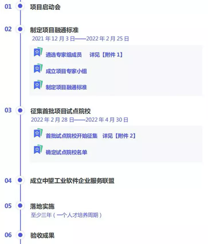 中望软件启动“岗课赛证”融通项目