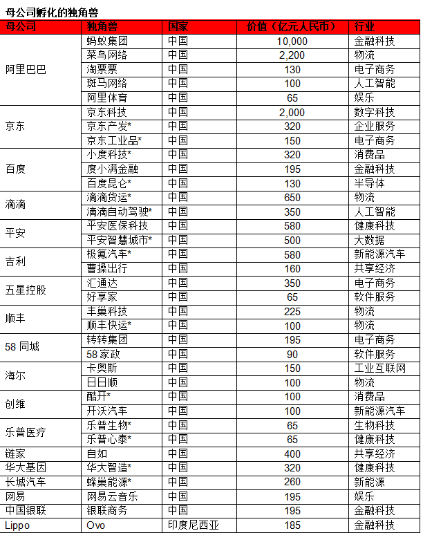 揭秘全球最成功的创业企业｜胡润研究院《2021全球独角兽榜》发布