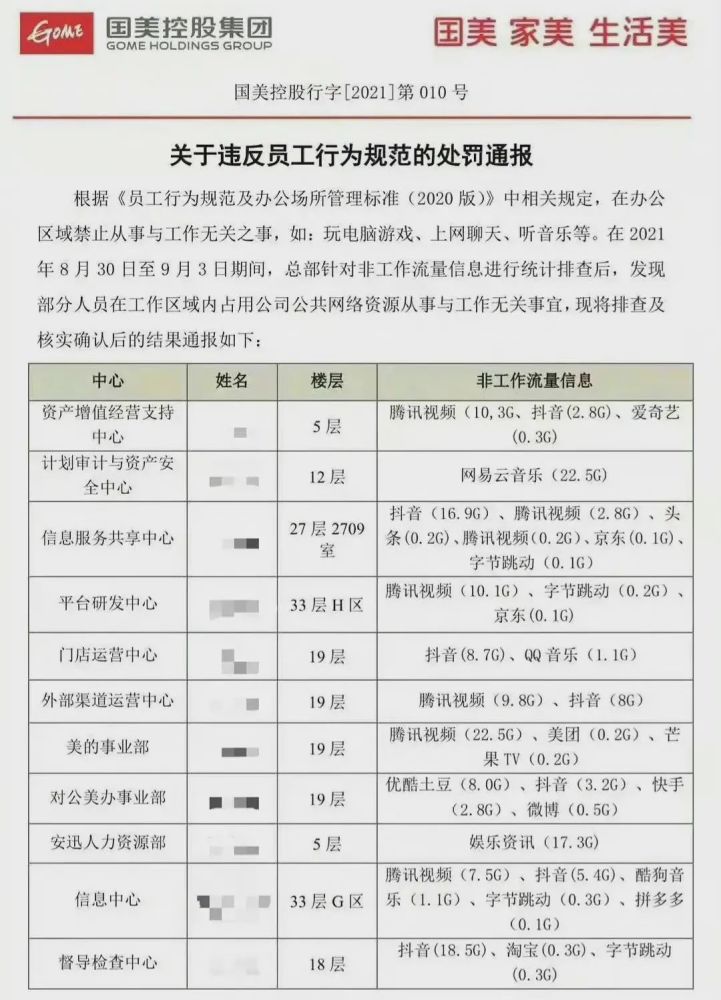 你想离职老板都知道？办公室监控软件都卷成这样了！