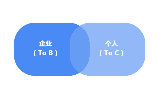 浅析SaaS软件和传统软件交付模式的区别