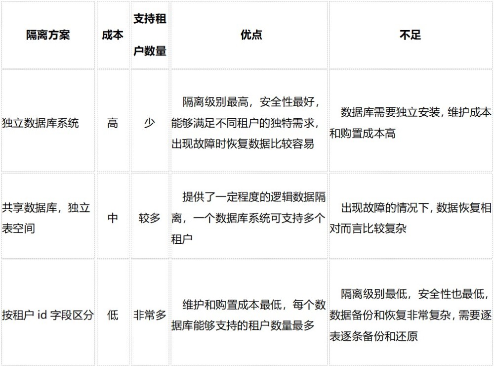 浅析SaaS软件和传统软件交付模式的区别