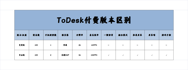 远程控制软件应该如何选择？五款免费主流工具横评送上！