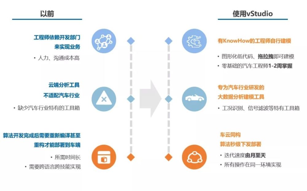 重走计算机之路：对智能汽车软件发展趋势的思考