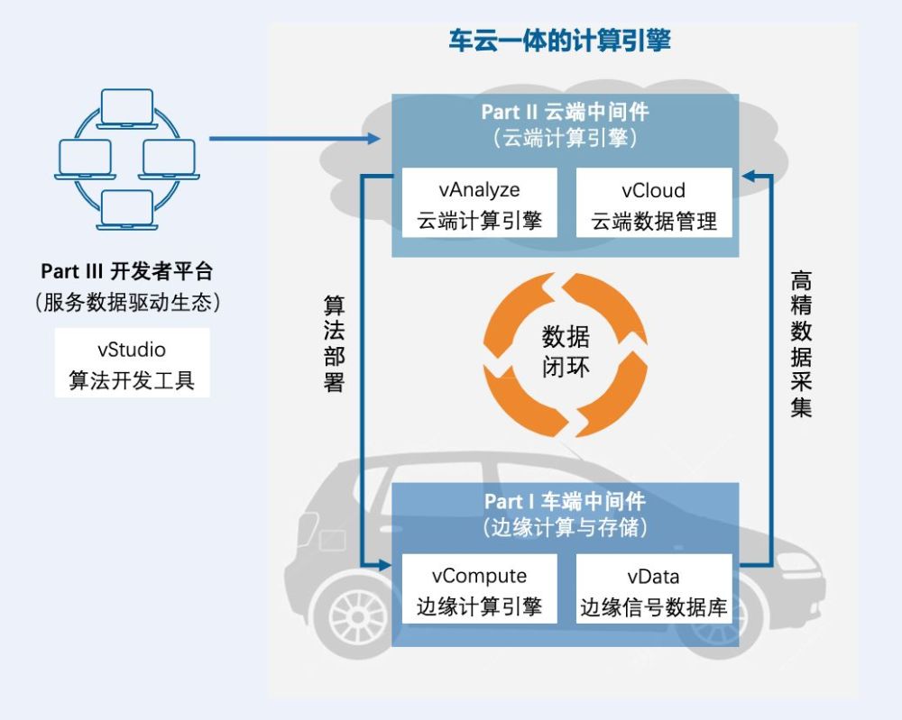 重走计算机之路：对智能汽车软件发展趋势的思考