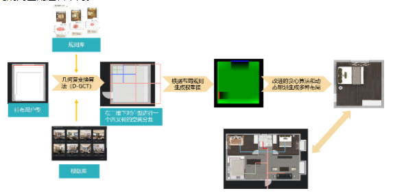 装配式建筑｜基于装配式建筑数字化设计软件实现自主创新