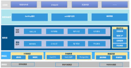 装配式建筑｜基于装配式建筑数字化设计软件实现自主创新