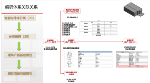 装配式建筑｜基于装配式建筑数字化设计软件实现自主创新